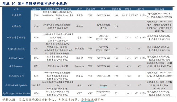 欧普康视——帮眼睛做个SPA毛利堪比茅台